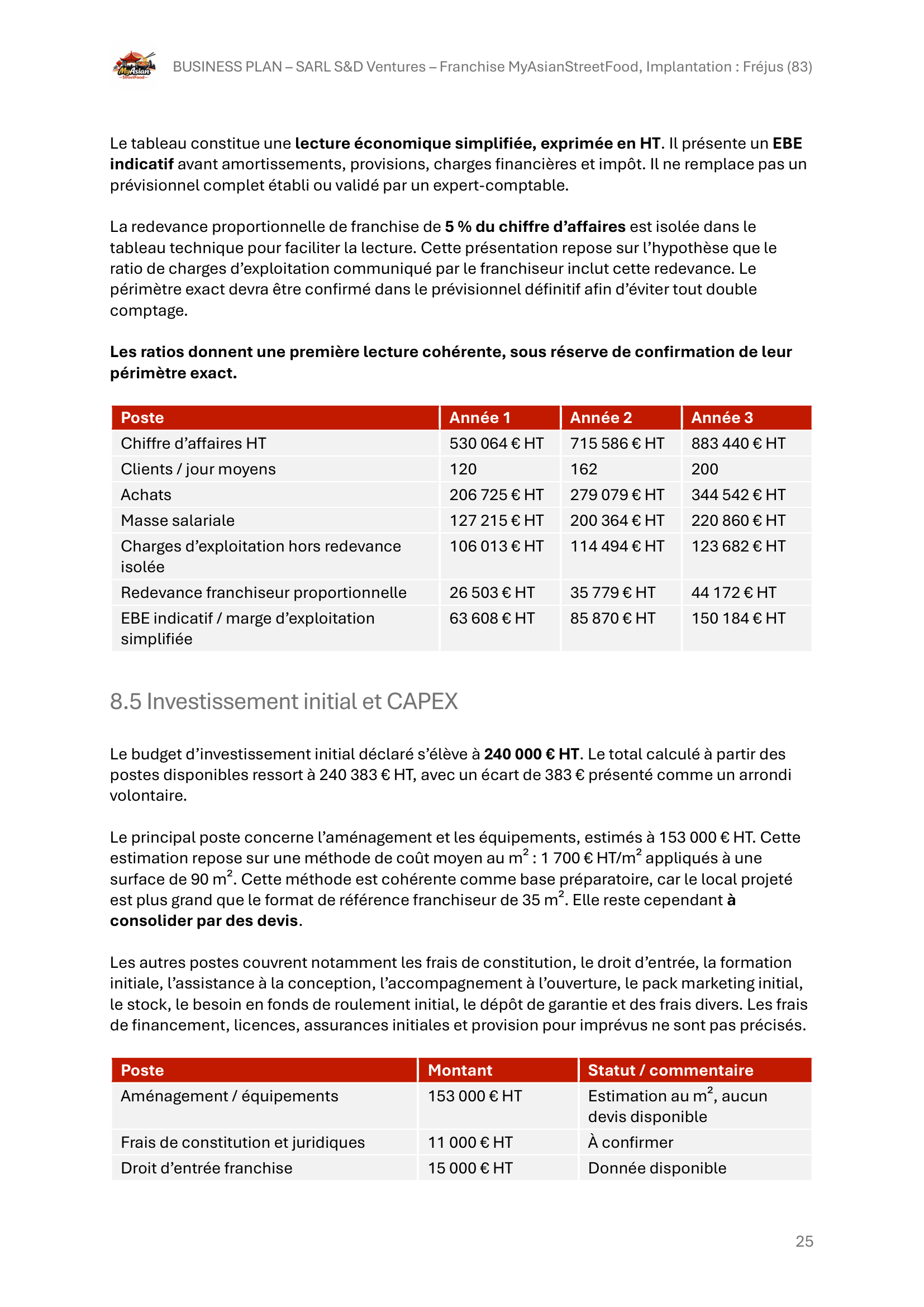 Prévisionnel financier simplifié : tableaux de chiffre d'affaires et plan de financement